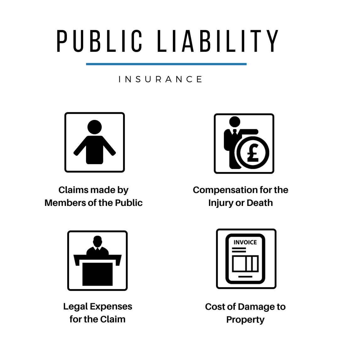 Why cheap insurance policies won't give you enough public liability cover