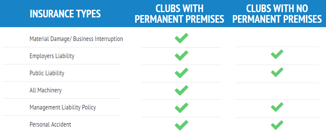 Sports Clubs Insurance | Quick Quote | Club Insure